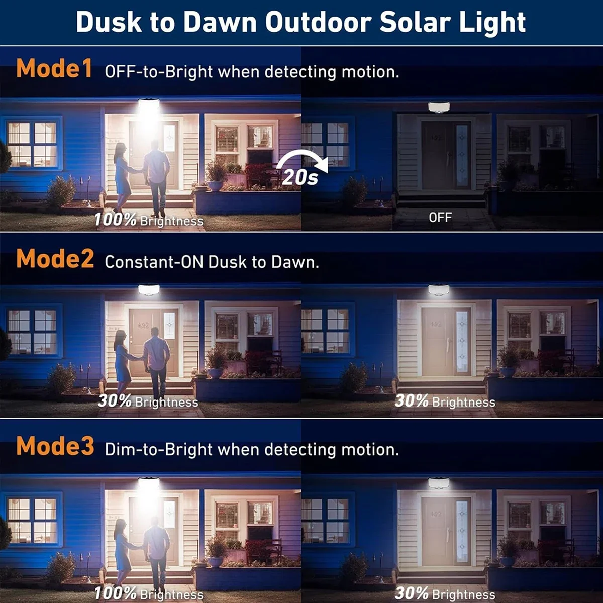 234 LED Solar-Außenleuchten mi – Outdoor Lighting Lamp Bewertung und Preis