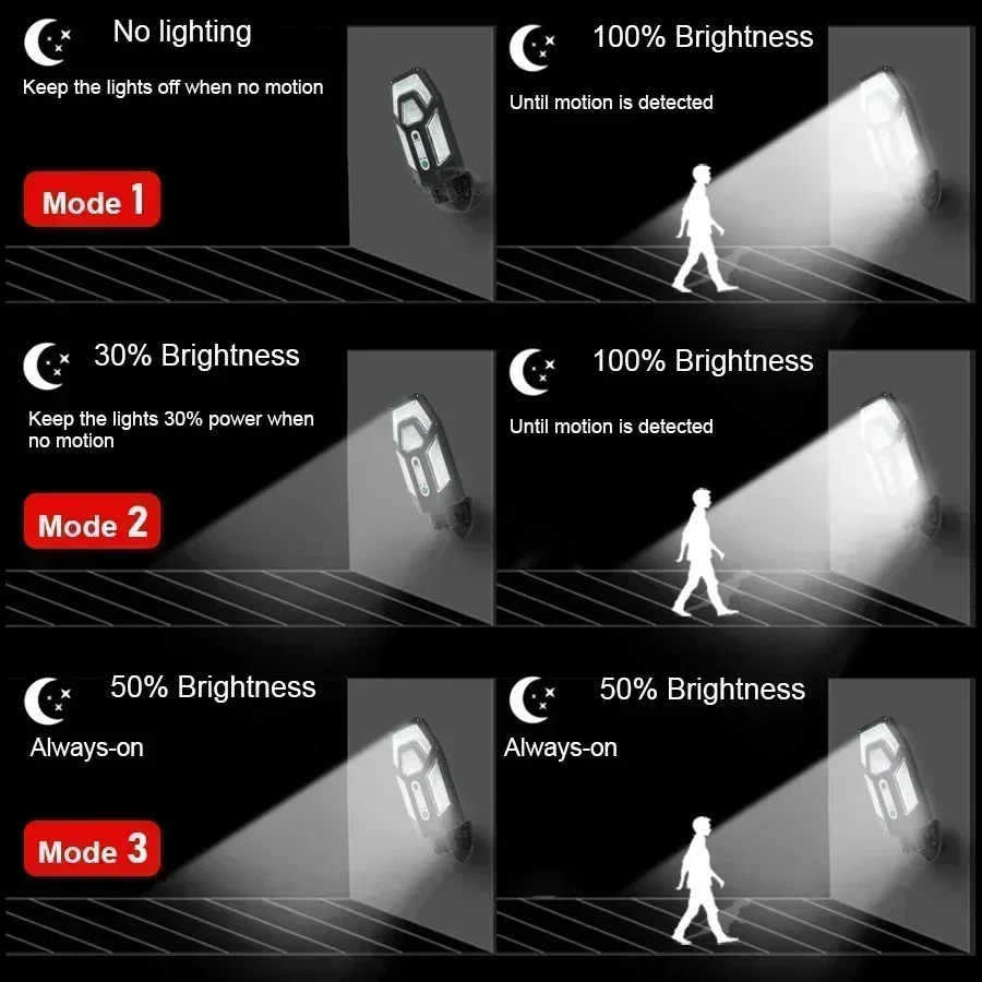 12000LM leistungsstarke Solar- – Photocell Outdoor Lighting Bewertung und Preis