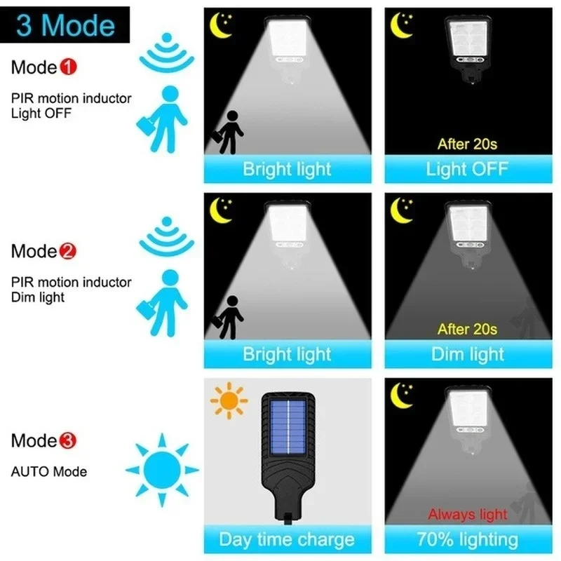 Solare Gartenleuchten für den  – Photocell Outdoor Lighting Bewertung und Preis